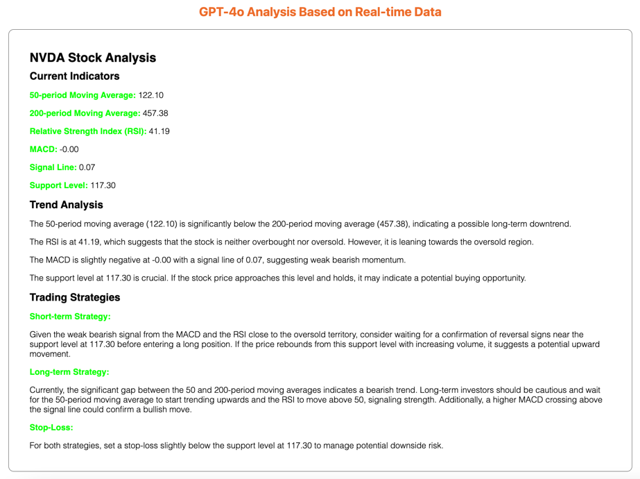 price-interest-rate