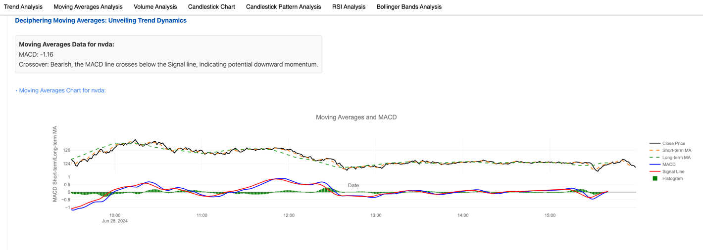 AI Technical Analysis Agrent