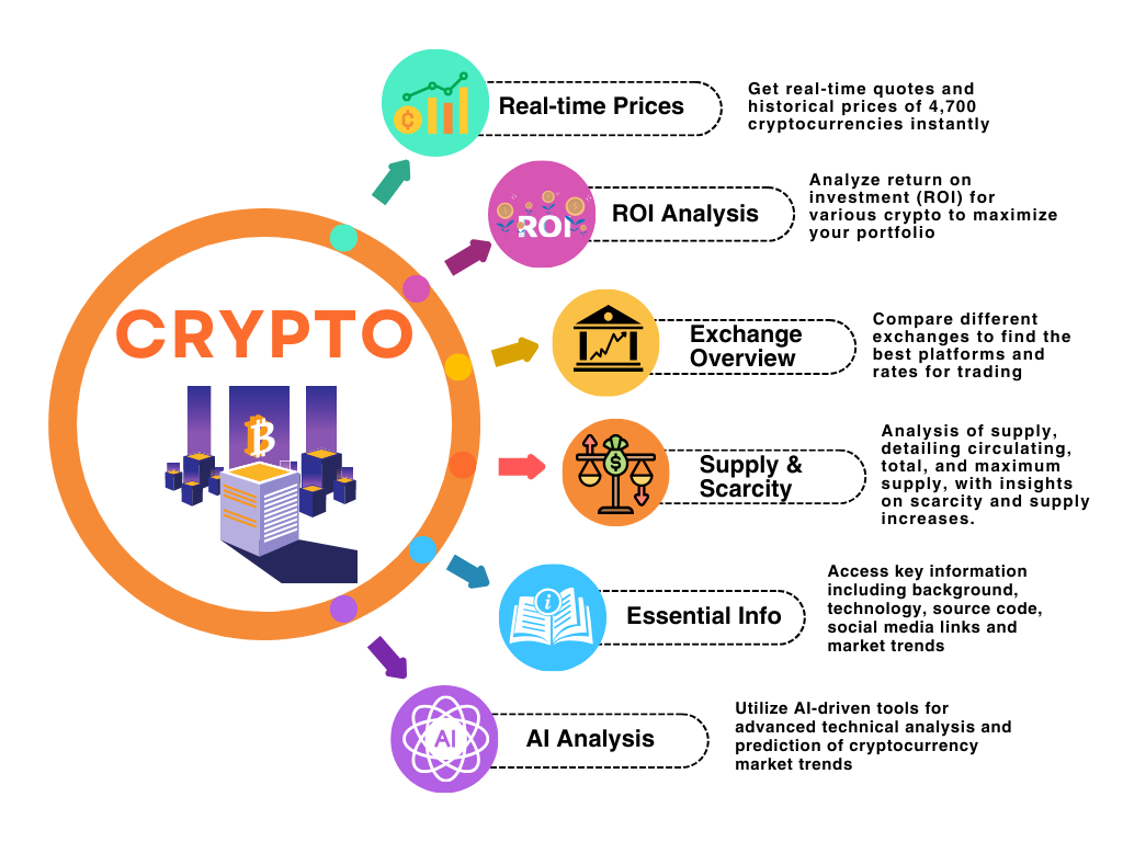 Crypto Analysis