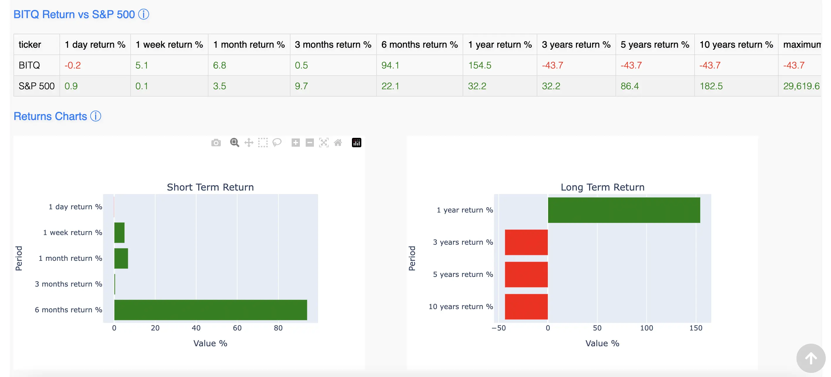 ETF Performance Visualization