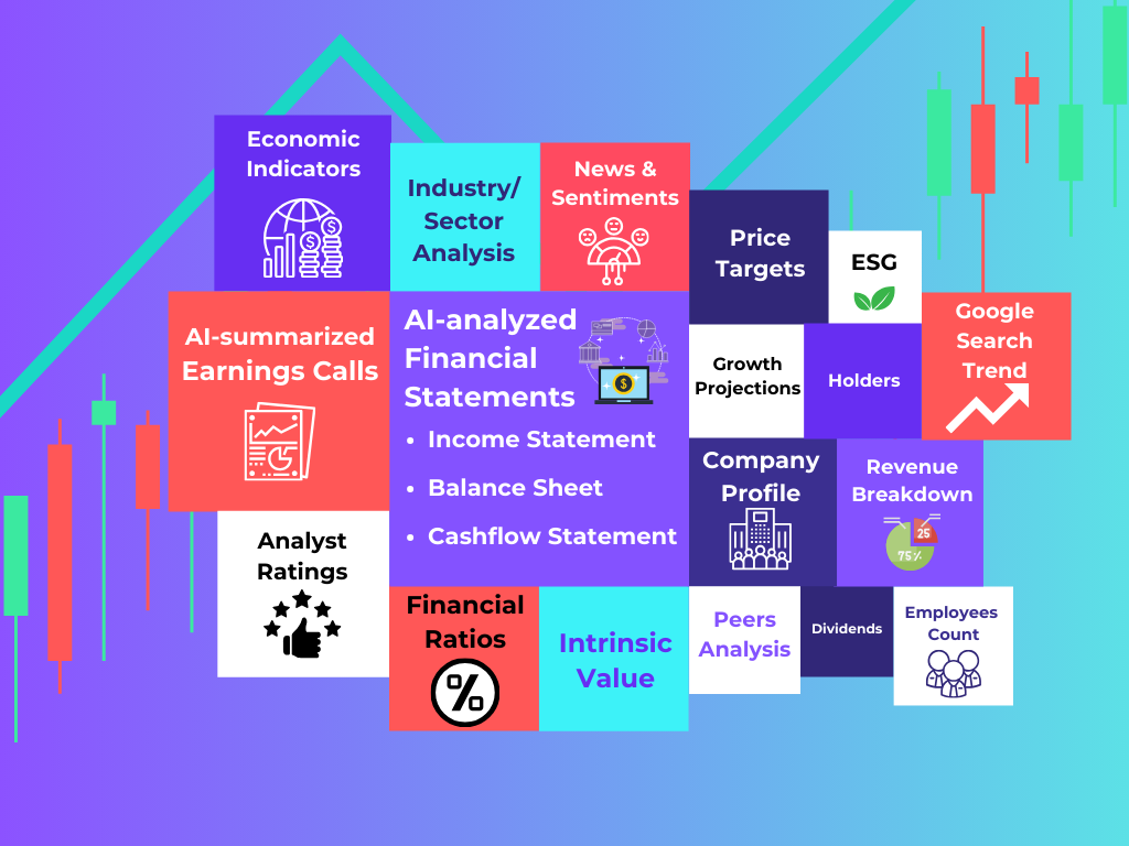 In-Depth Fundamental Analysis