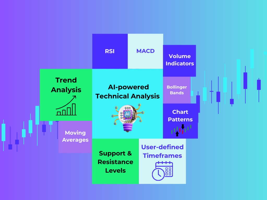 Technical Analysis